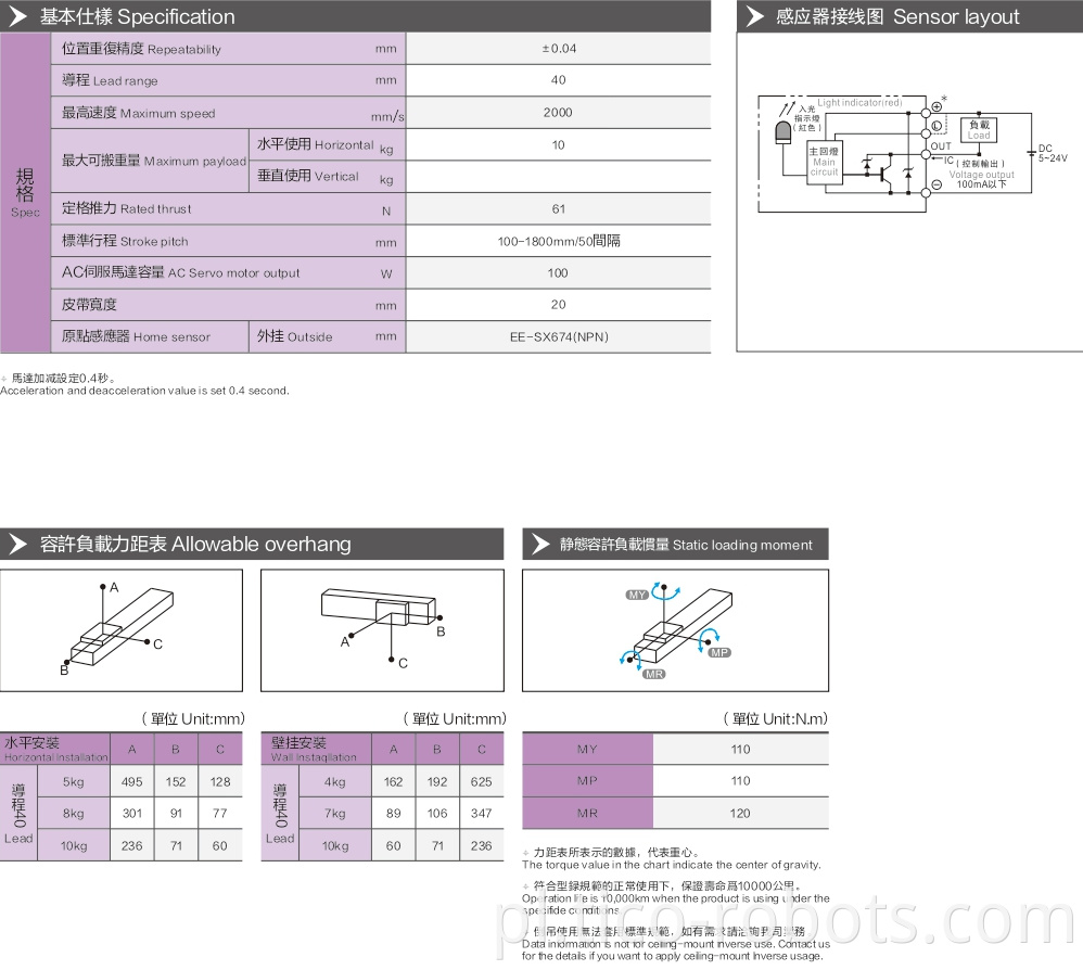 Linear Motion Guide Square Linear Rail Guide